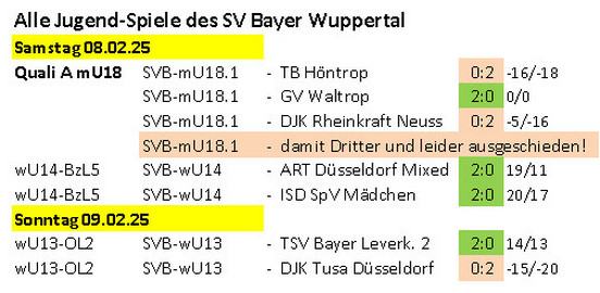 Spieltag 24/25 ©2025 SV Bayer.